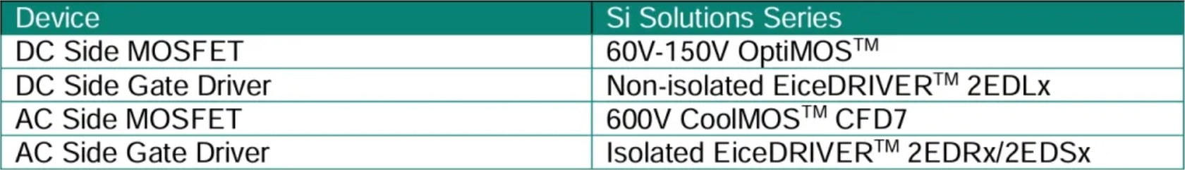 图14 Cyclo Inverter 的传统 Si 解决方案