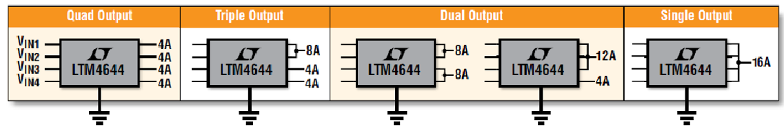 图5 LTM4644 可处理从 4 个 4A 输出到单个 16A 输出