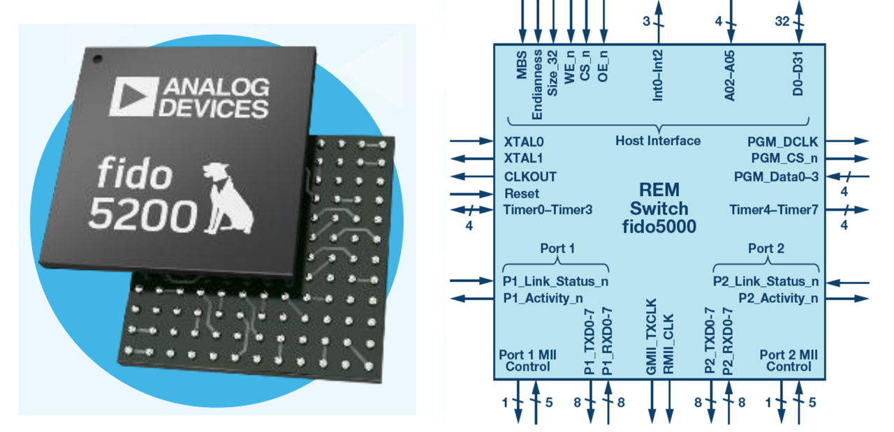 图4 FIDO5200芯片接口功能