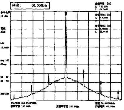 图5 传统架构（无∆-∑调制技术）频谱