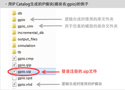 图4 使用 IP Catalog 创建的 IP 模块的文件夹结构