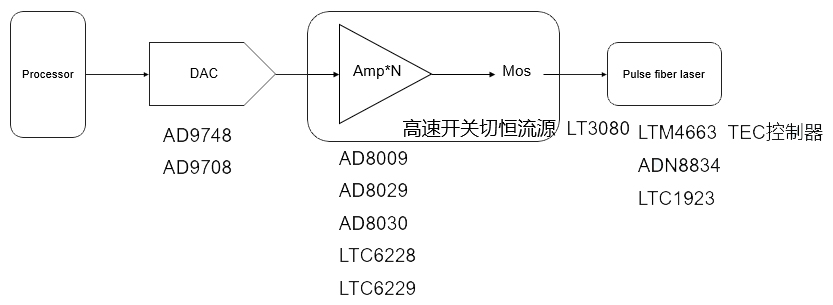  图5 激光驱动部分电路