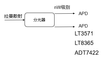 图7 APD接收部分电路