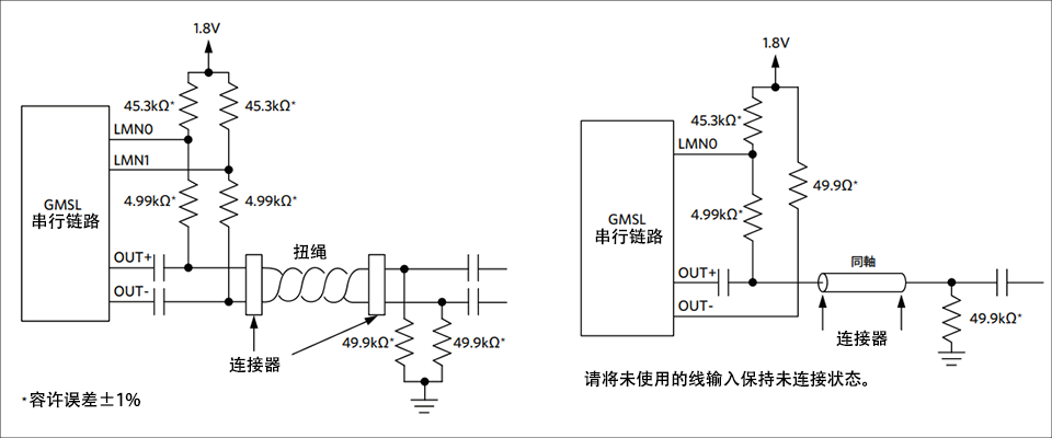 图4 STP 电缆 (左) 和同轴电缆 (右) 的线路故障检测