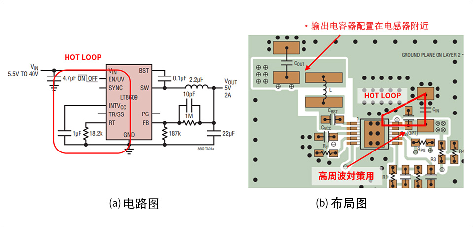 图2 LT8609 热回路