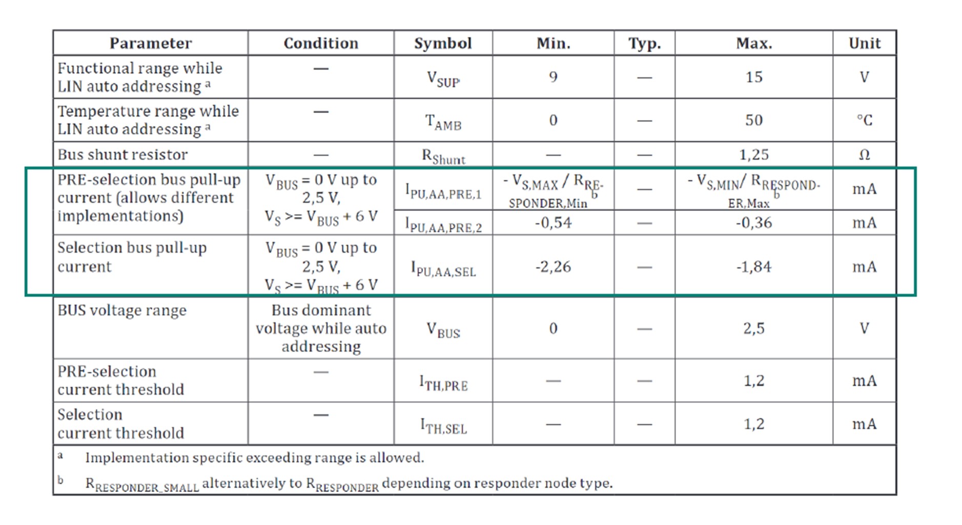 图14 PRE-SELECTION 和 SELECTION pull-up current