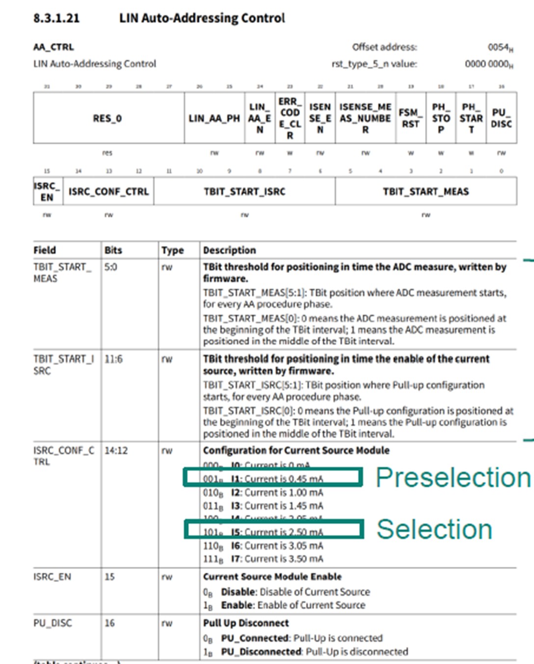 图15 PRE-SELECTION 和 SELECTION pull-up current