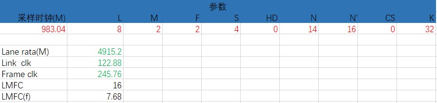 图4 FPGA 参数配置