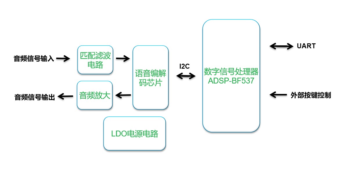 图2 硬件逻辑框图