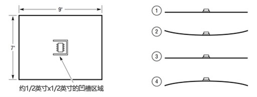 图3 检查基准电压因应力引起的特性的方法