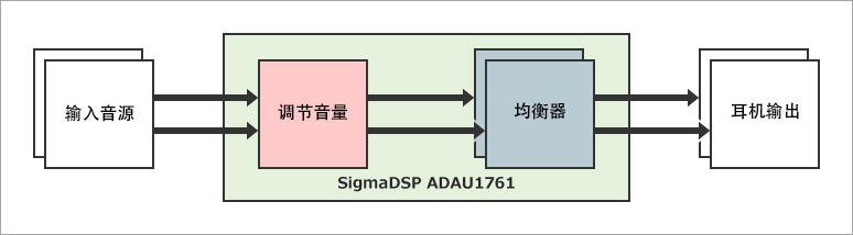 图3 功能框图