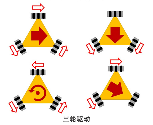 图2 三轮驱动