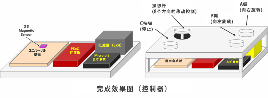 图4 完成效果图