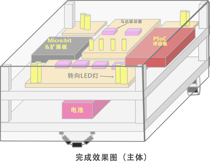图6 完成效果图(主体)