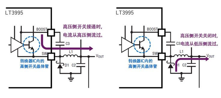 图2 二极管的作用及其对转换器 IC 的影响