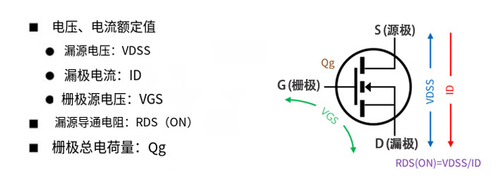 图4 选择 MOS-FET 时的重要特性