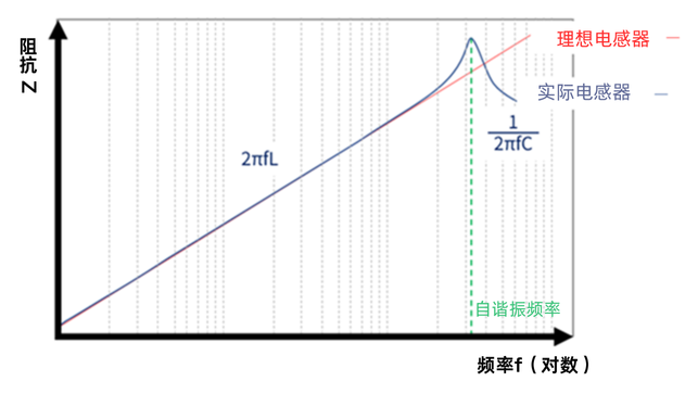 图8 频率响应图像