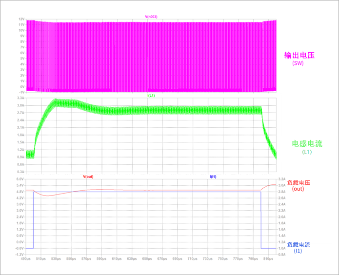 图9 电感 L1 = 4.7μH 时的仿真结果