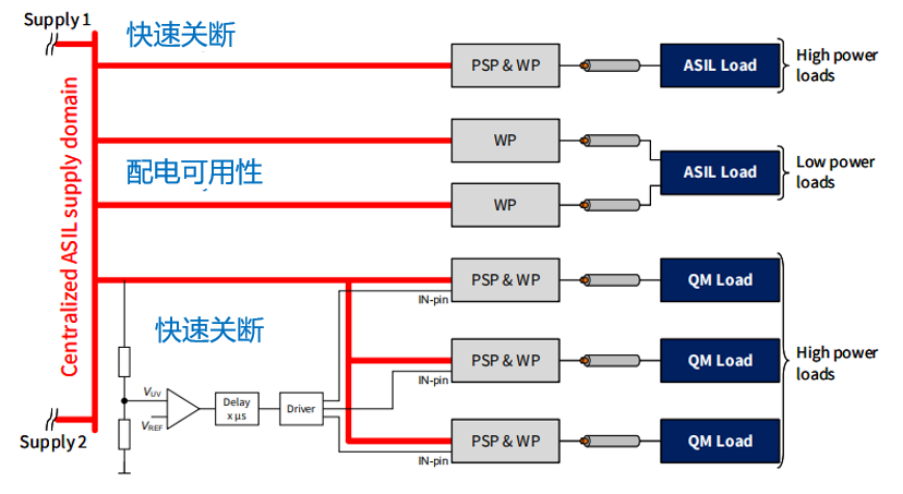 图10 在供电系统中实现快速关断的关键设计