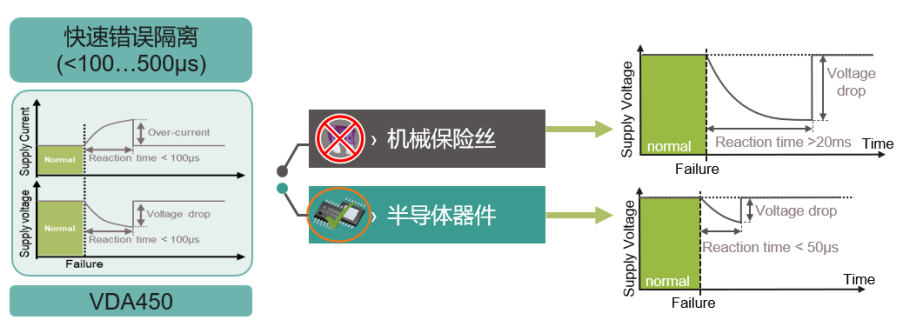 图5 机械保险丝发生过载时的反应