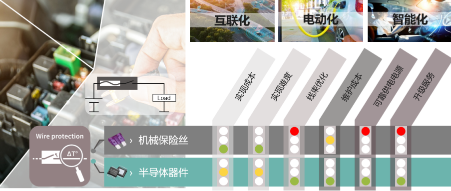 图8 电子保险丝