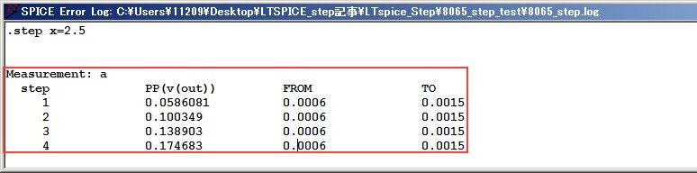 图7 读取参数步进变更时时的最大值和最小值