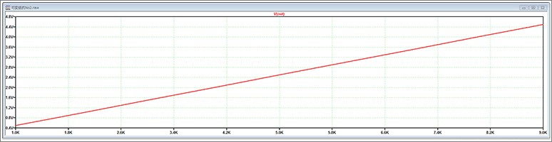 图4 电阻值变化时的电压值