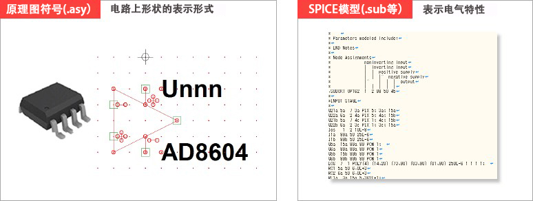 图1 原理图符号和 SPICE 模型