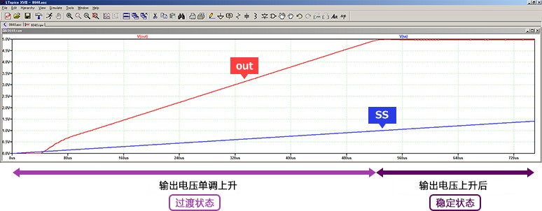 图2 OUT 和 SS 引脚波形