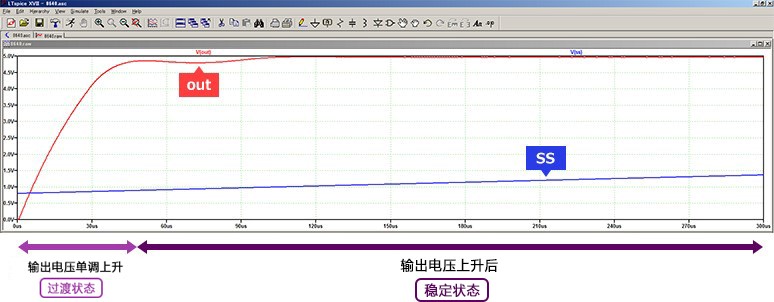 图4 添加初始电压的 OUT 和 SS 引脚波形