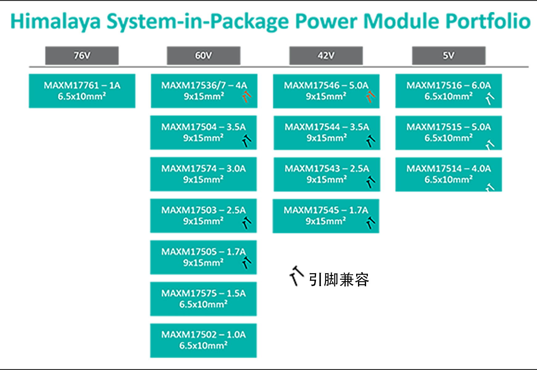 图2 Himalaya 产品系列