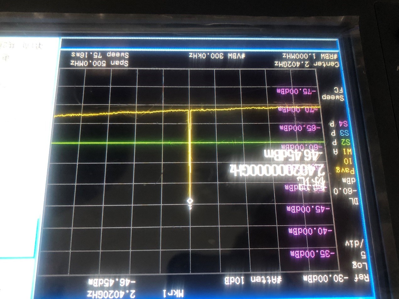 图8 2.402GHz 中心频点偏移