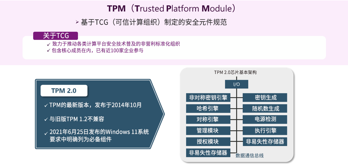图1 TPM 2.0 芯片架构与密钥管理原理