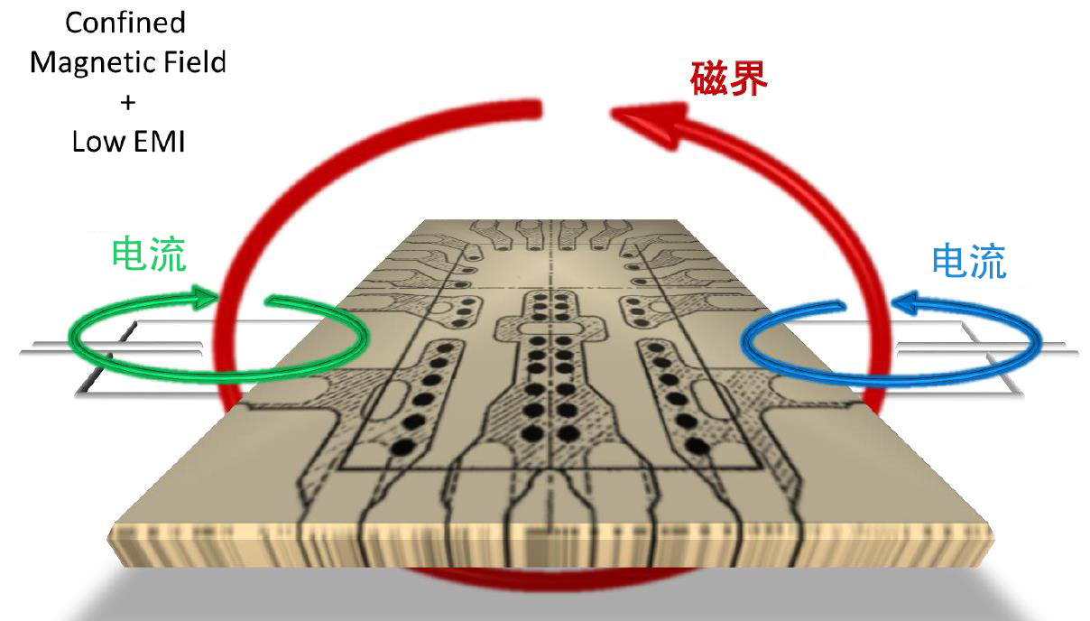 图3 两个热回路的反向磁场相互抵消