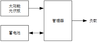 图1 光伏供电系统的组成部分