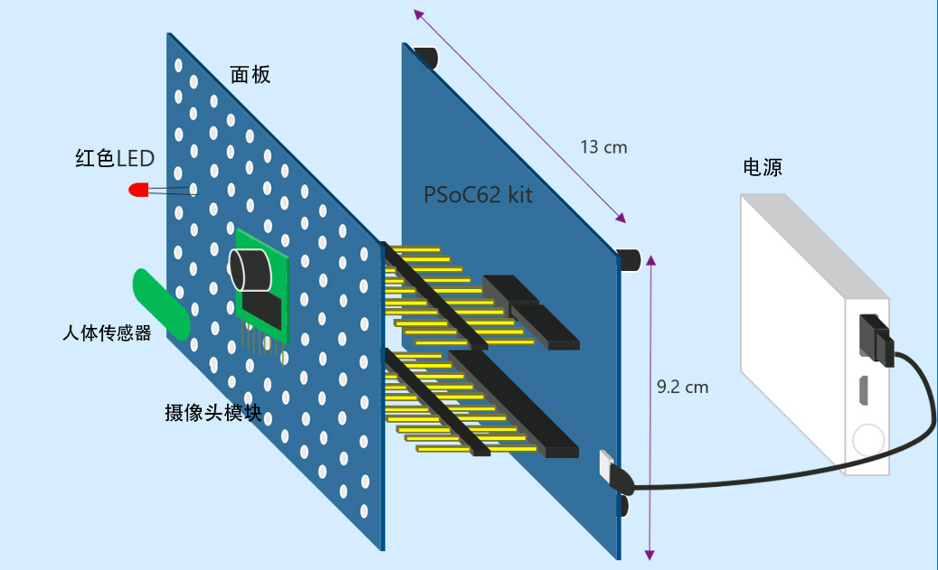 图5 IoT系统结构组成