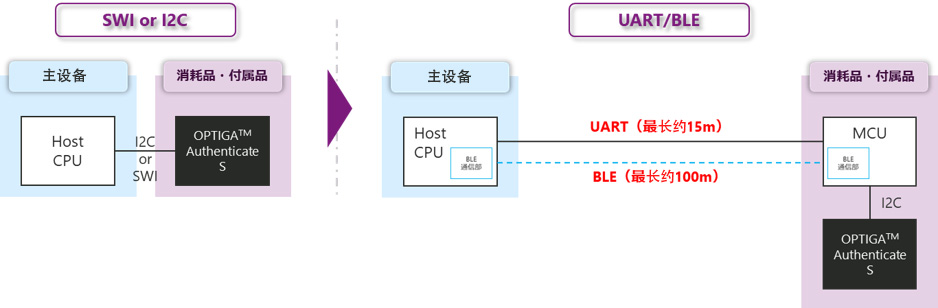 图2 系统配置说明图