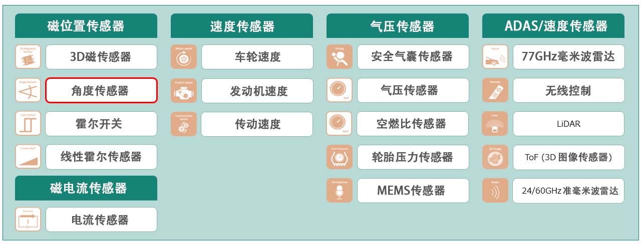 图1 英飞凌传感器类型