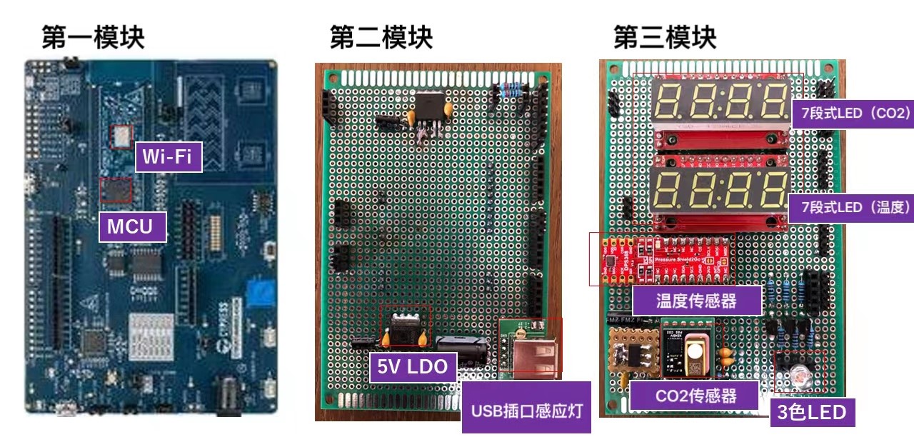 图3 解决方案结构图