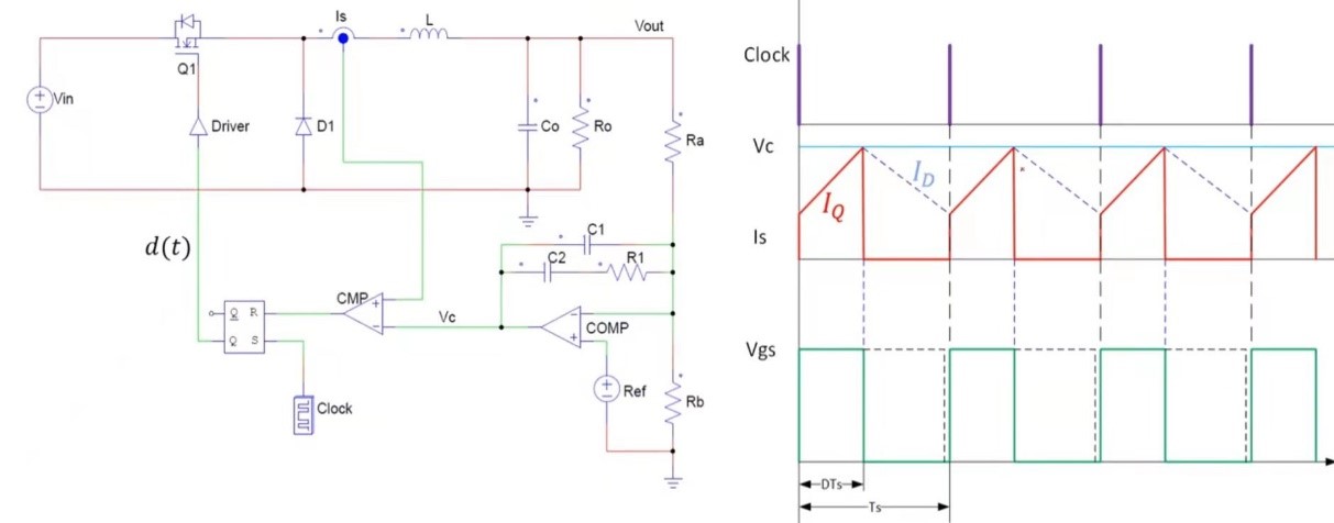 图1峰值电流控制模式示意图及关键型号的波形图