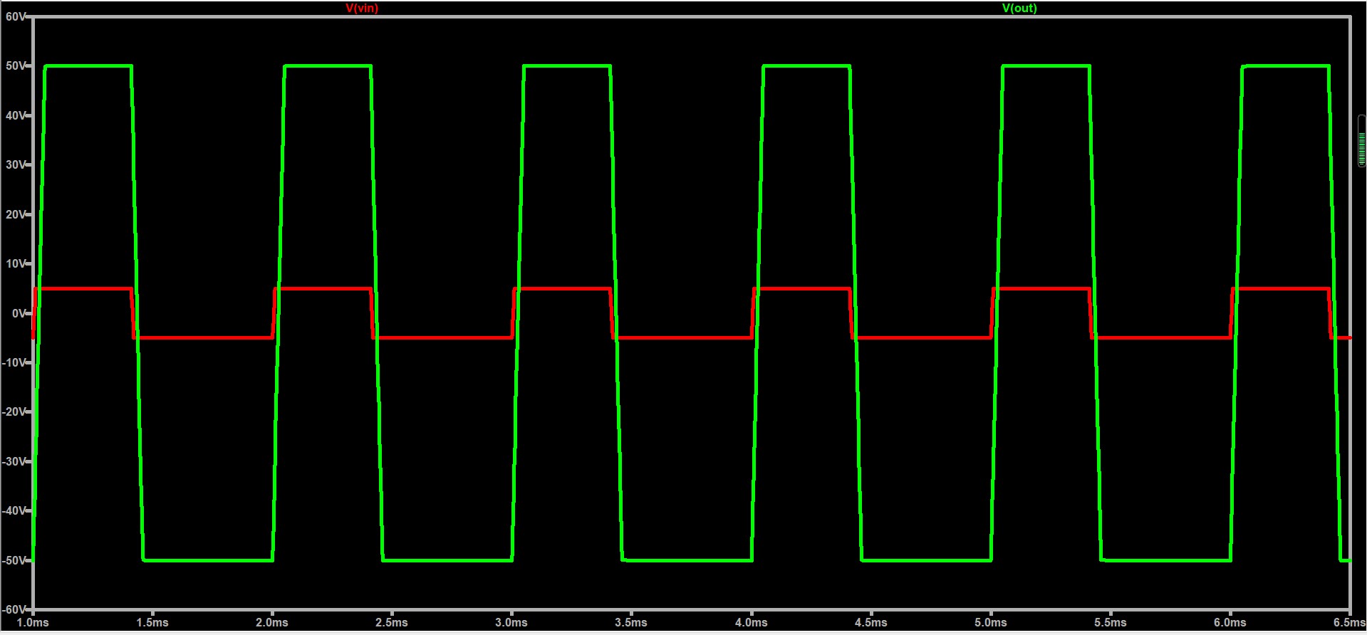 图4  输入±5V矩阵波（红色）增益10倍输出±50V（绿色）