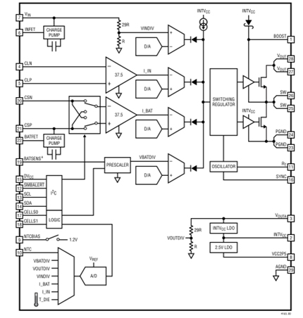 图2 LTC4162芯片的结构框图