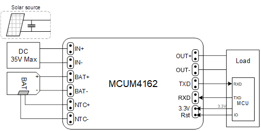 图4 MCUM4162对外接口和应用示意图