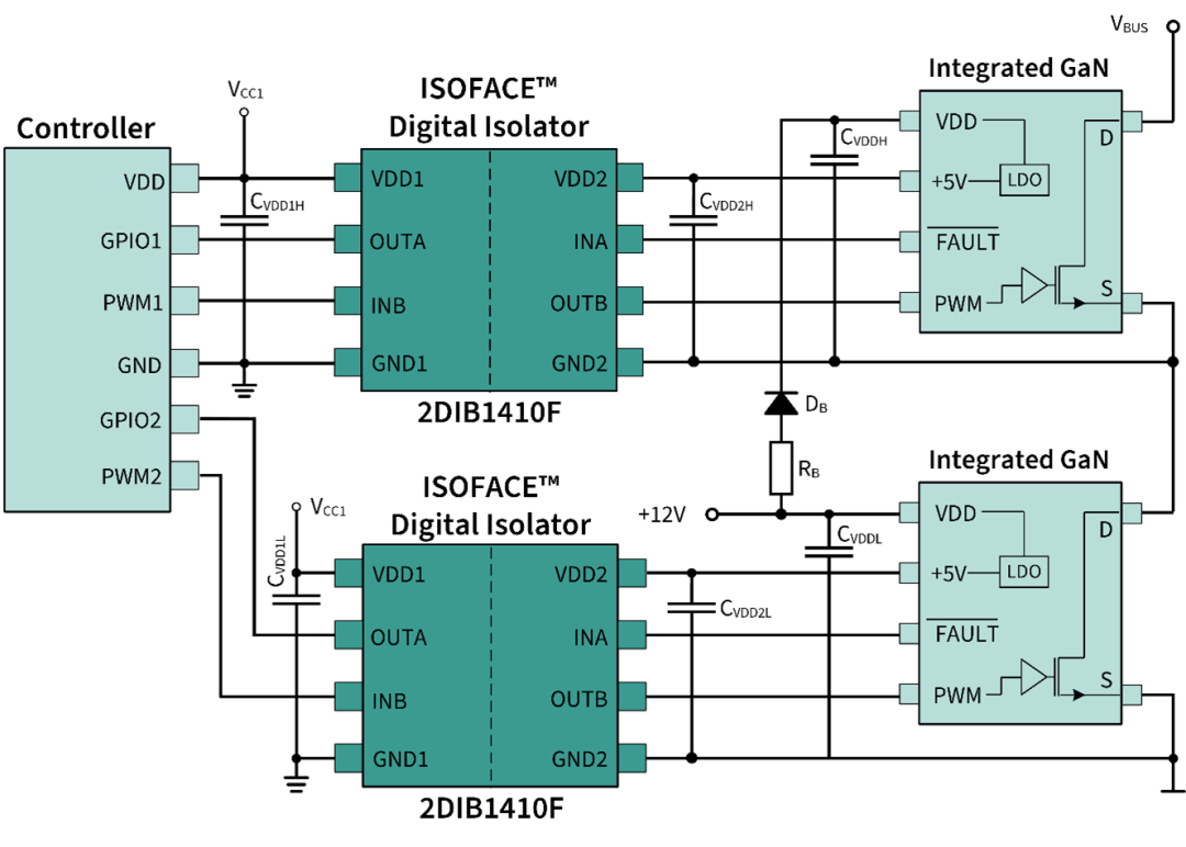 图5:ISOFACE™ 2DIB1410F 提供的 GaN IPS 半桥功能隔离