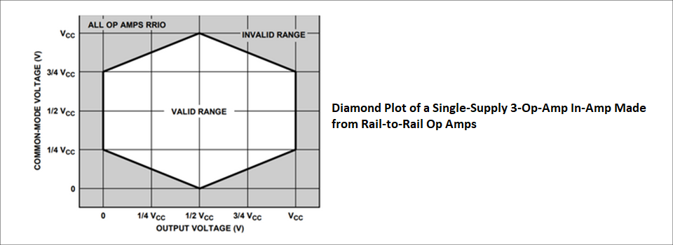 "Diamond Plot"