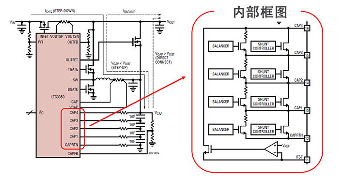 图10 LTC3350 并联稳压器功能示意图