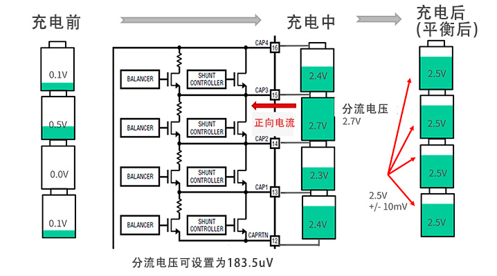 图11 锂电池组均衡充电过程示意图