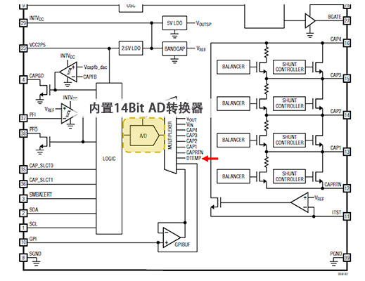 图12 内置温度传感器支持监控由于分流电流引起的升温