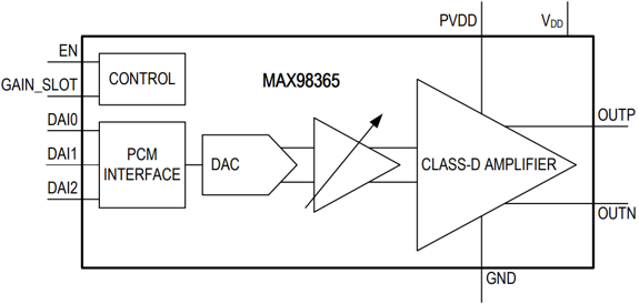 图7 MAX98365 功能框图
