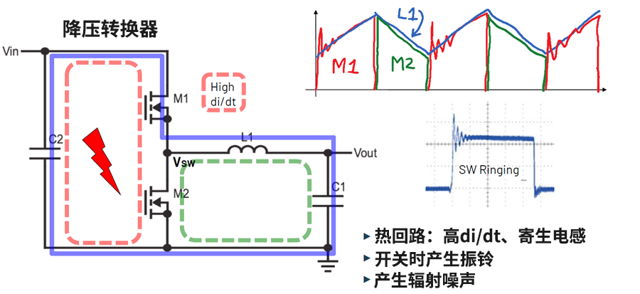 图1 典型开关稳压器的噪声问题